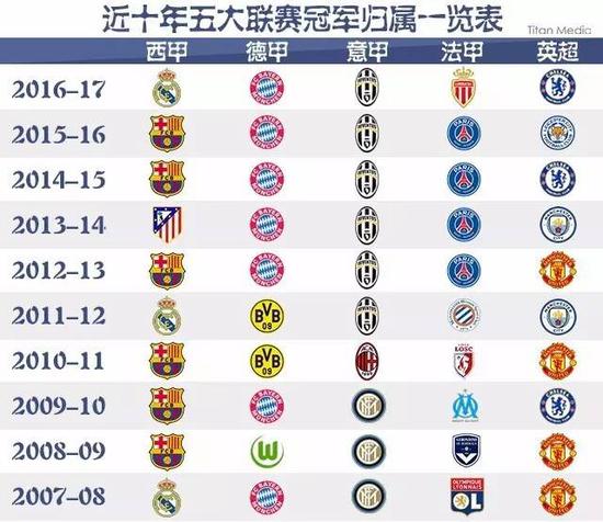 这些全面的